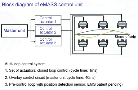 Electromagnetic stabilization system [eMASS]